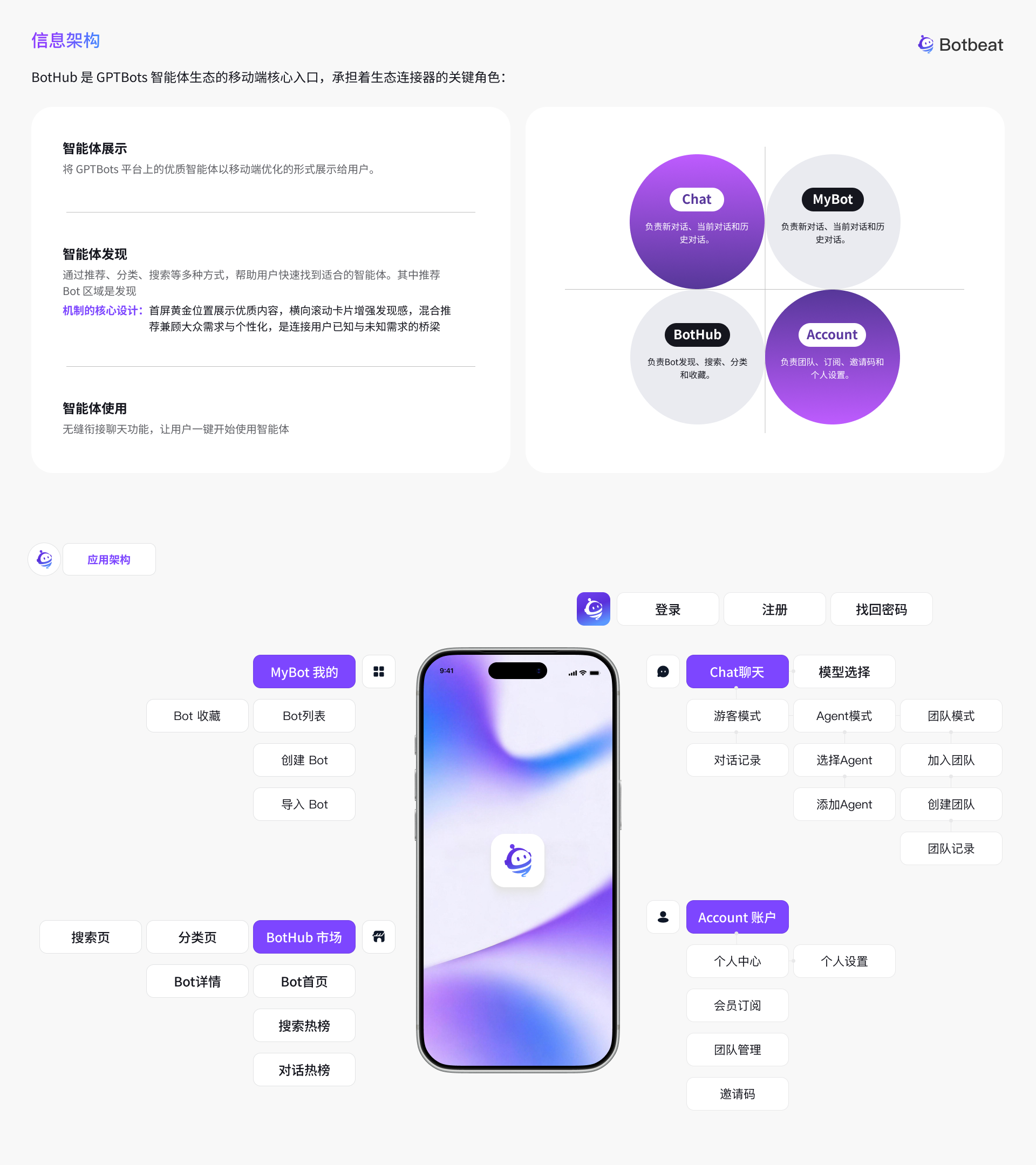 Botbeat 项目介绍 6