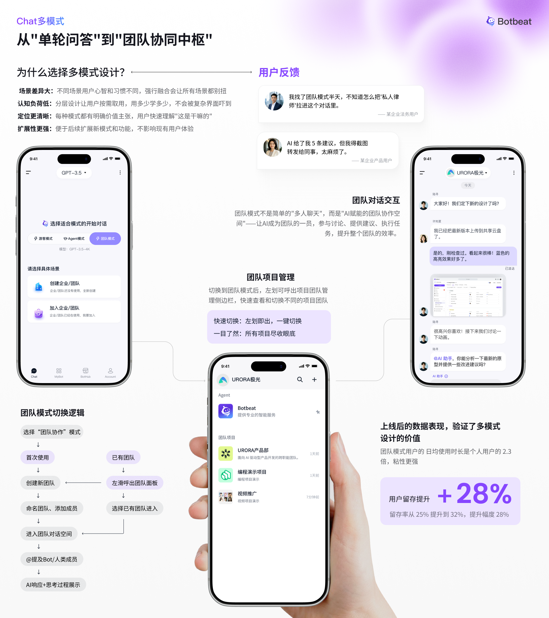 Botbeat 项目介绍 11