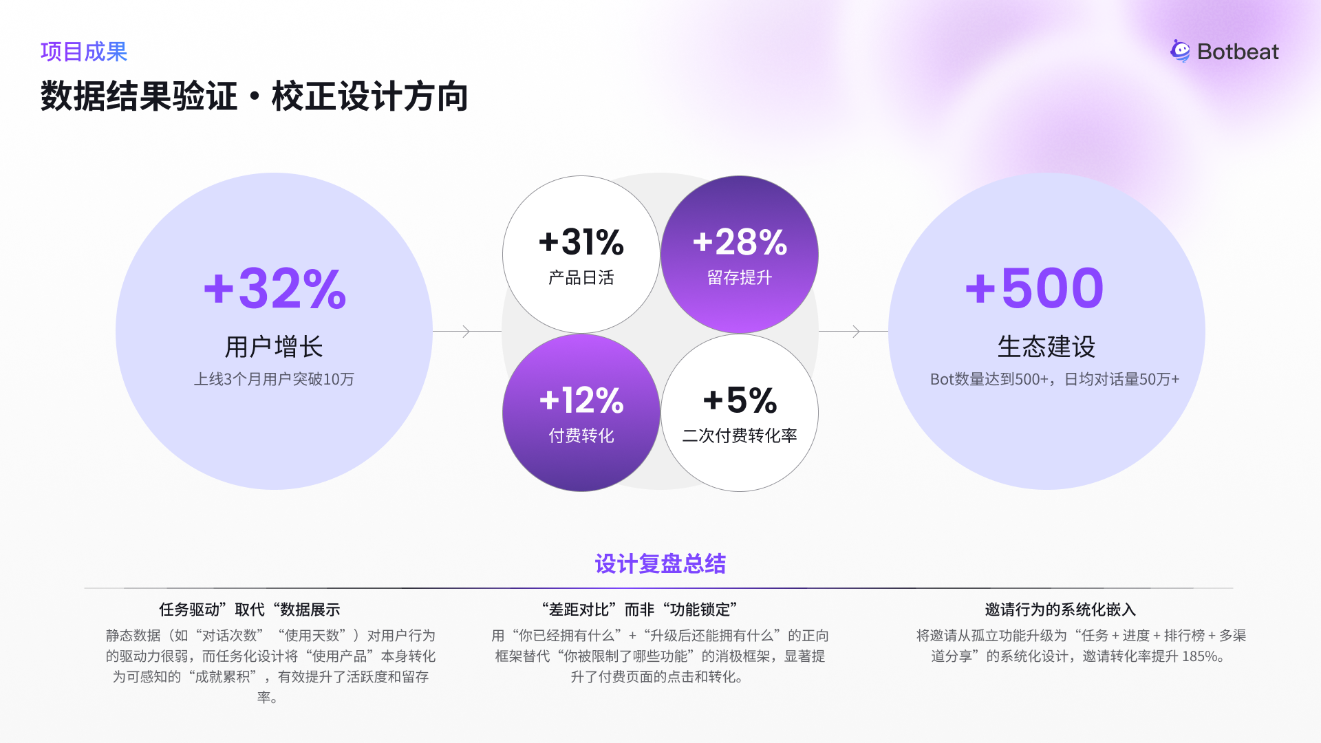 Botbeat 项目介绍 22