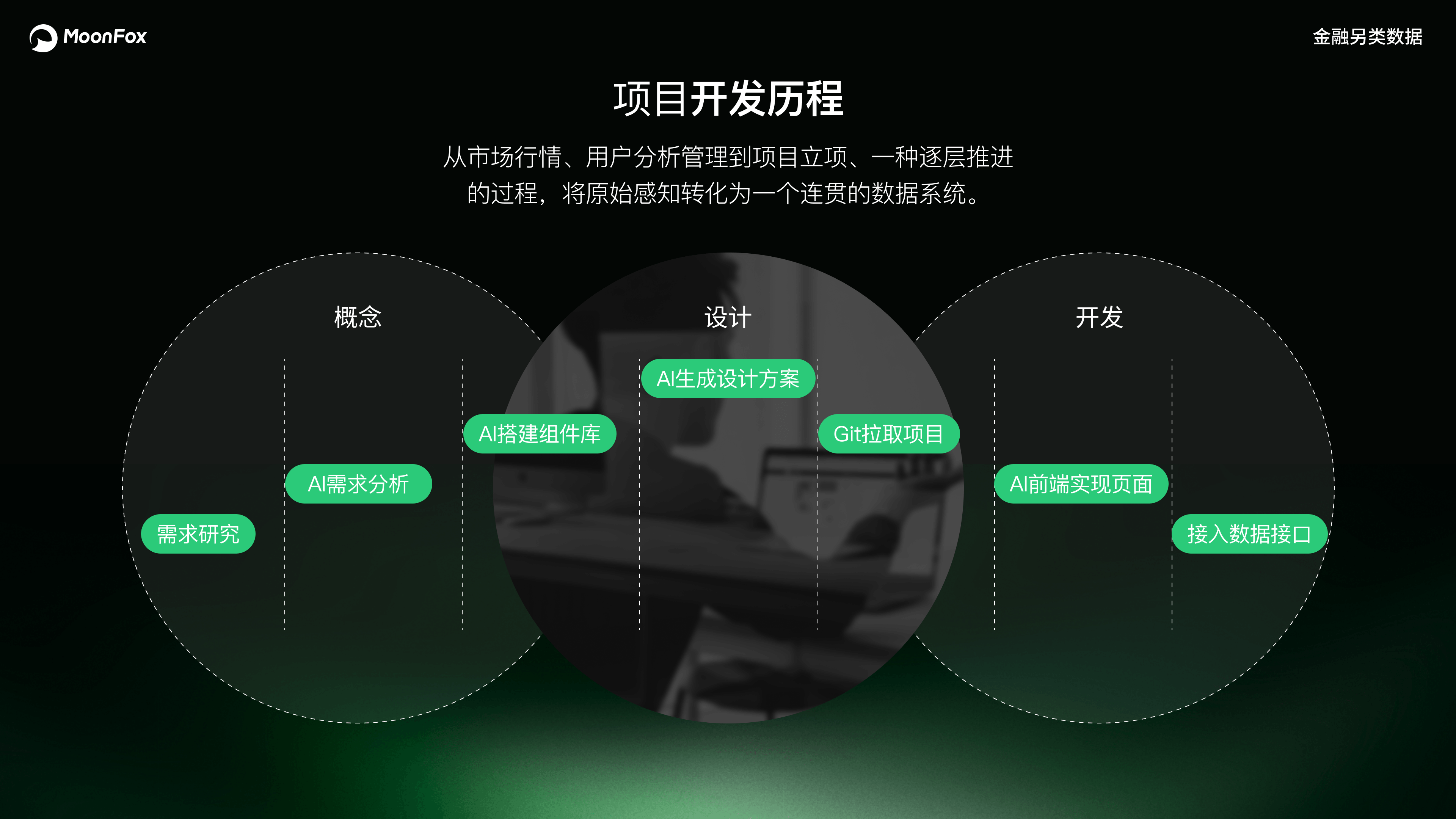 月狐数据项目介绍 3