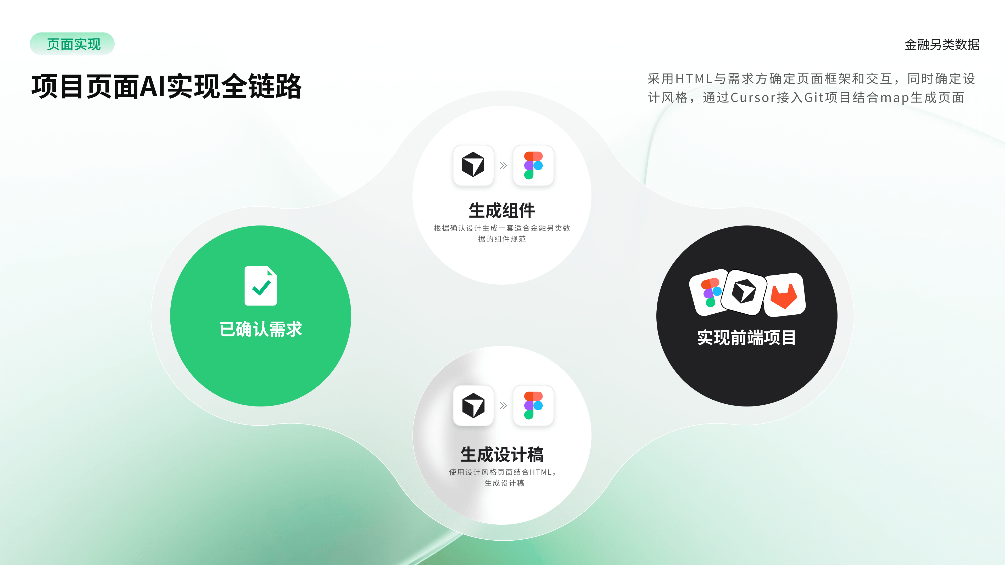 月狐数据项目介绍 8