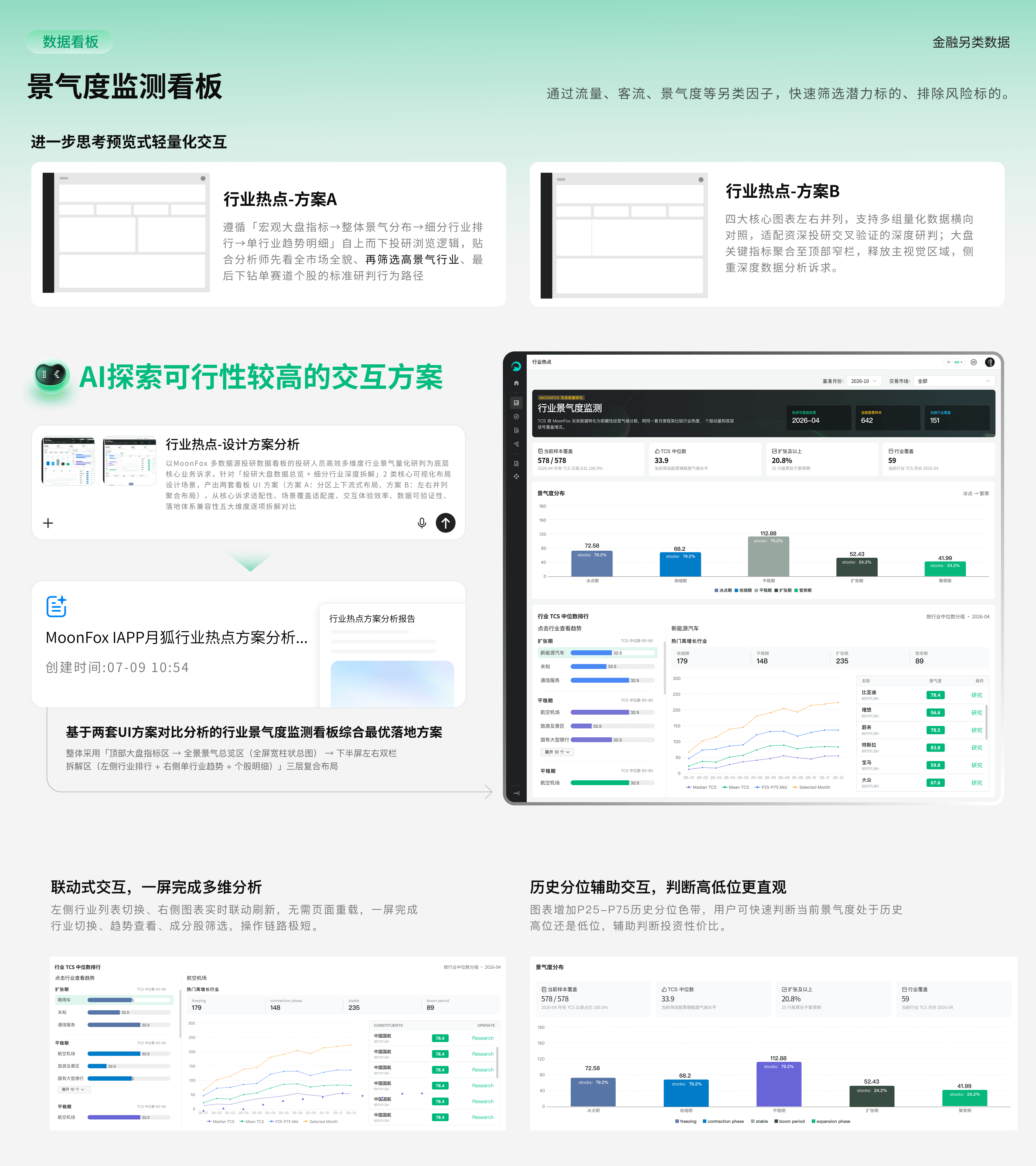 月狐数据项目介绍 13
