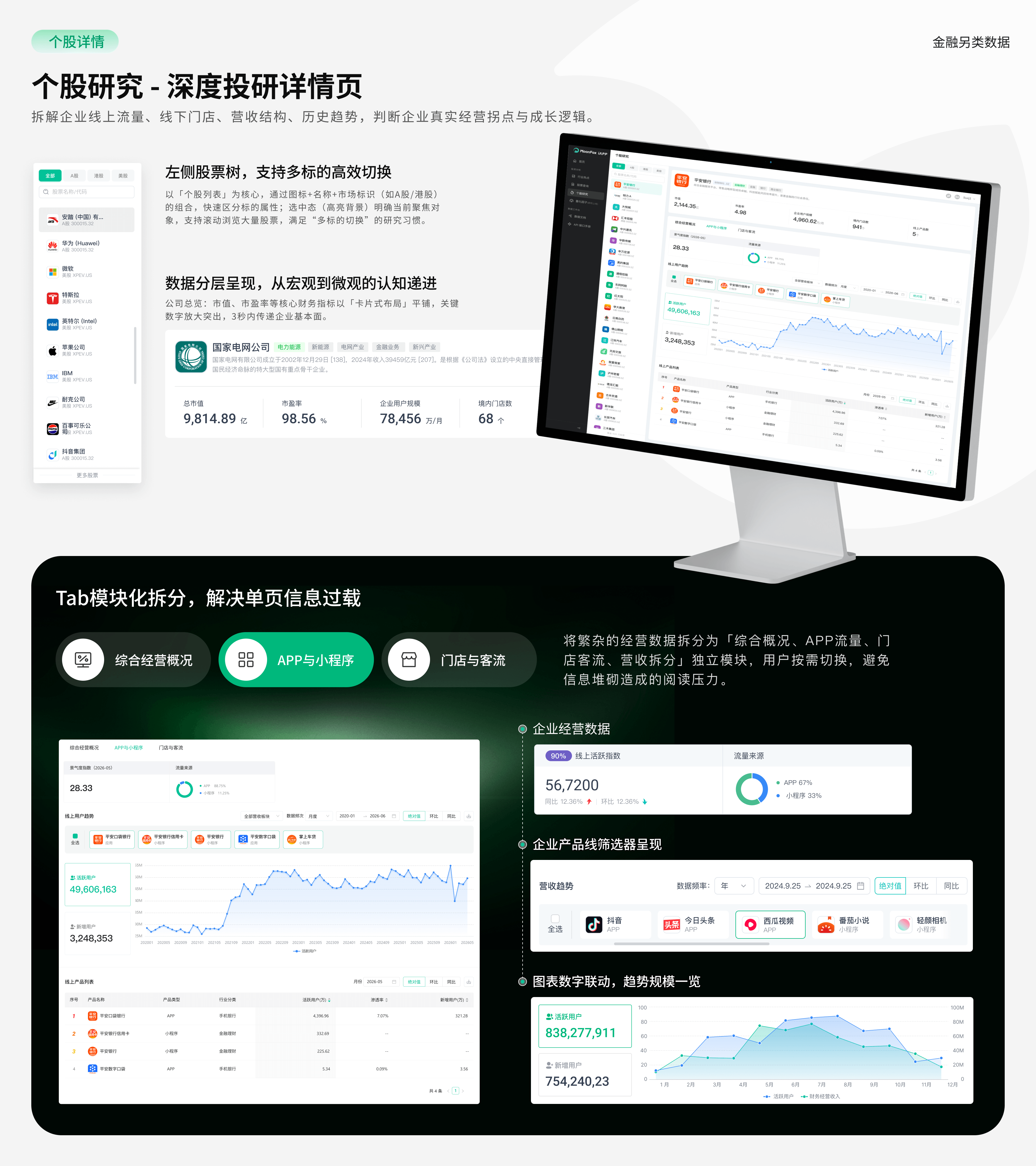 月狐数据项目介绍 15